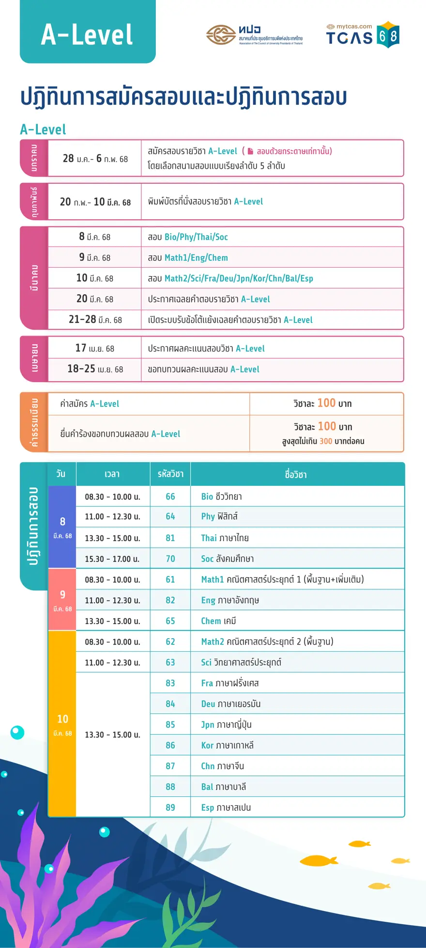 TCAS68 A-LEVEL